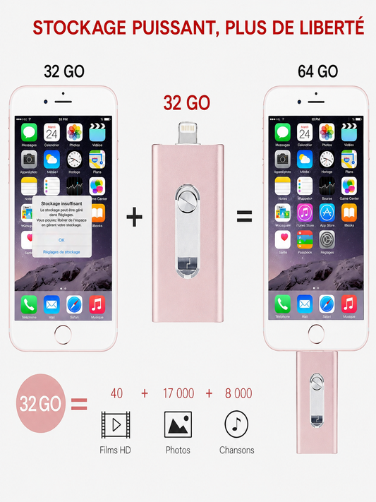 Clé USB 4-en-1 branchée sur un iPhone