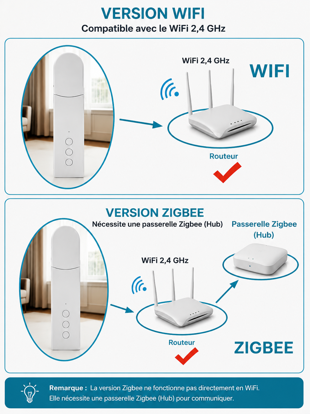 Moteur de rideau connecté Wi-Fi / Zigbee – Motorisation pour stores et rideaux, compatible Tuya & Smart Life