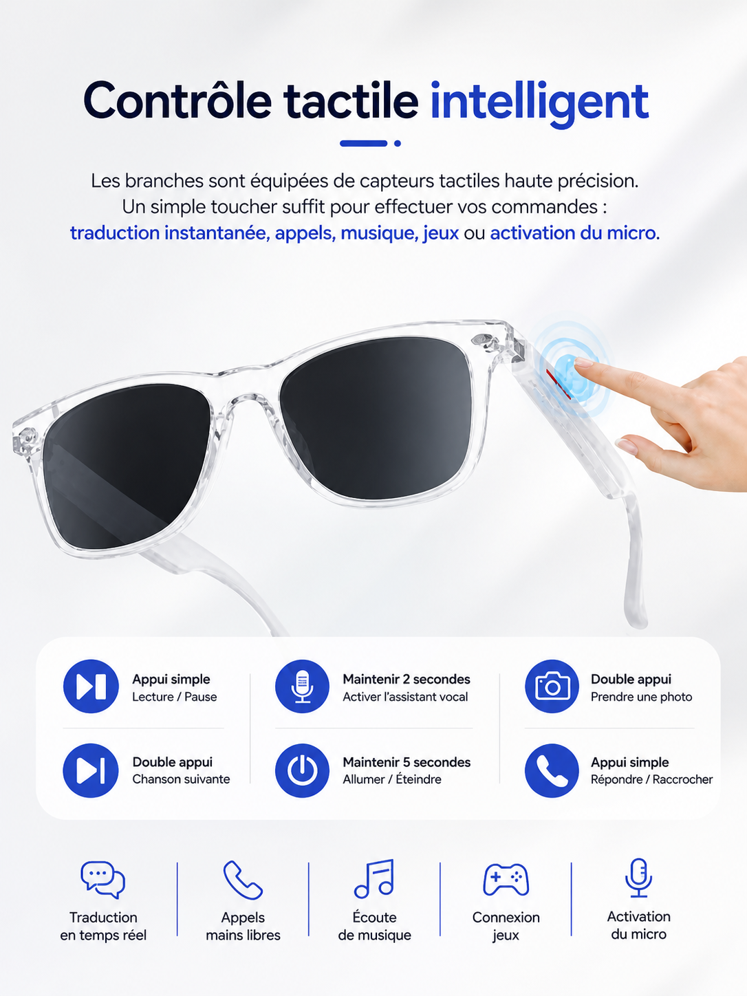 Fonctionnalité assistant vocal des lunettes intelligentes