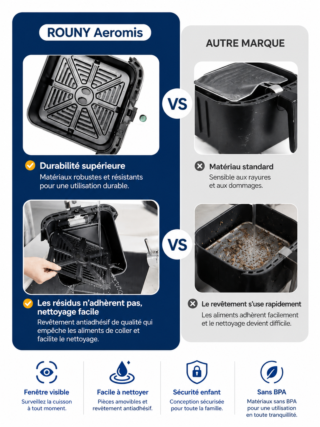 	Accessoires inclus avec la friteuse à air chaud ROUNY