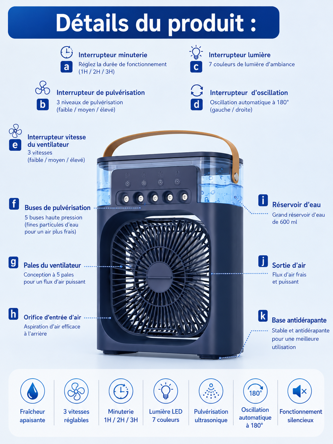 	Mini ventilateur rechargeable – port USB-C