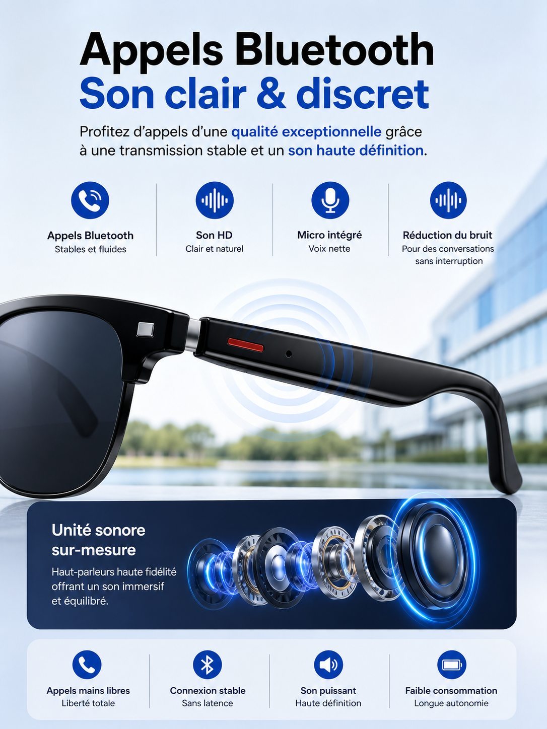 	Lunettes intelligentes – idéales pour voyager connecté