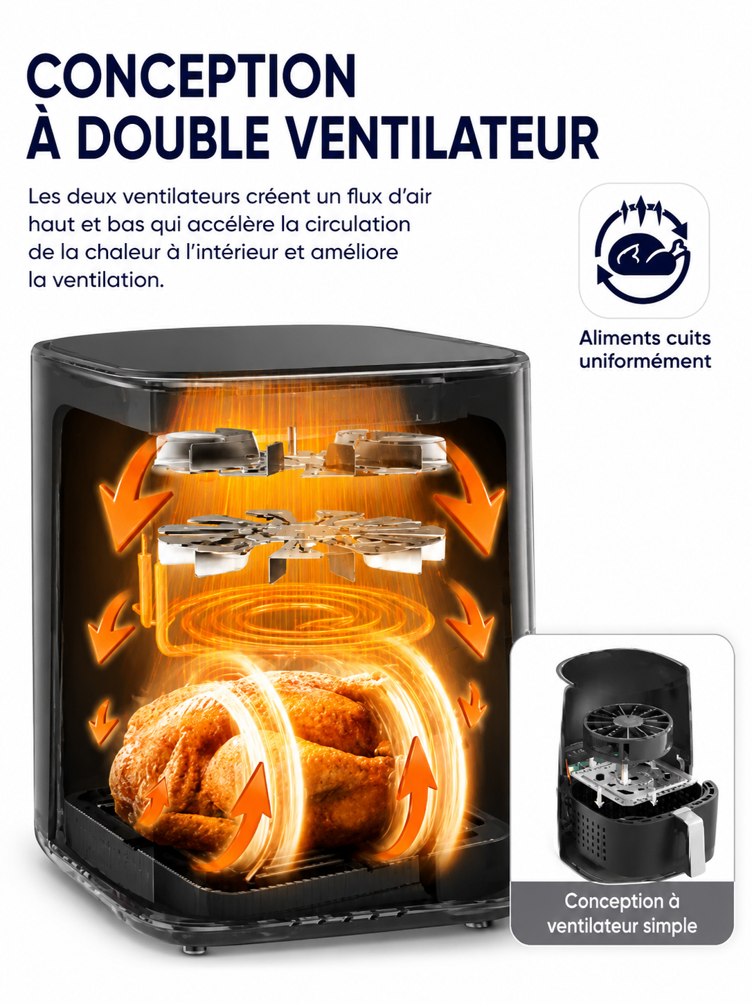Friteuse air chaud Techlynx – économe en énergie