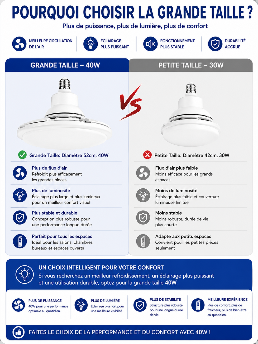 	Contenu de la boîte – ventilateur de plafond LED 40W