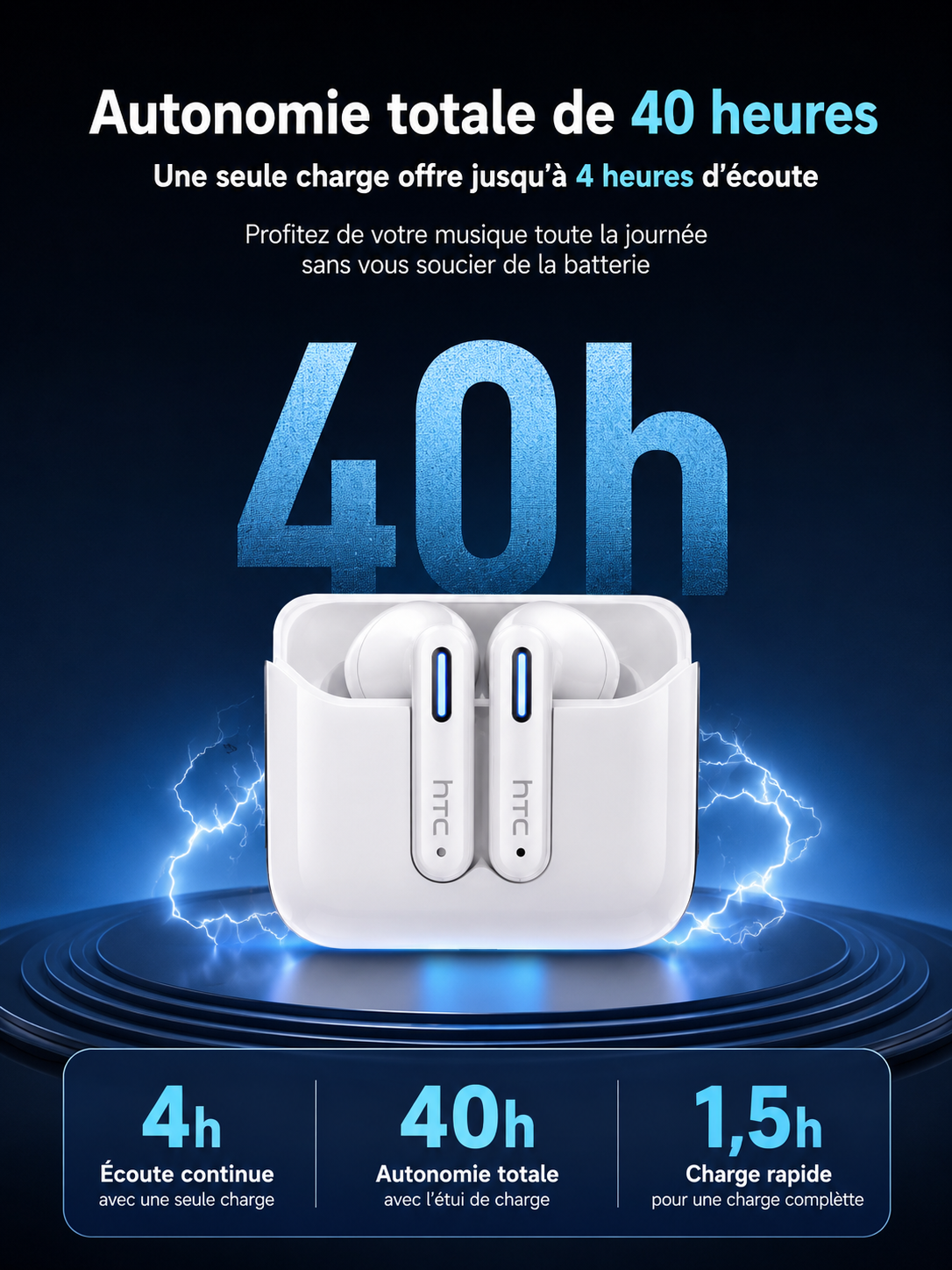 	Écouteurs HTC NE49 – autonomie longue durée