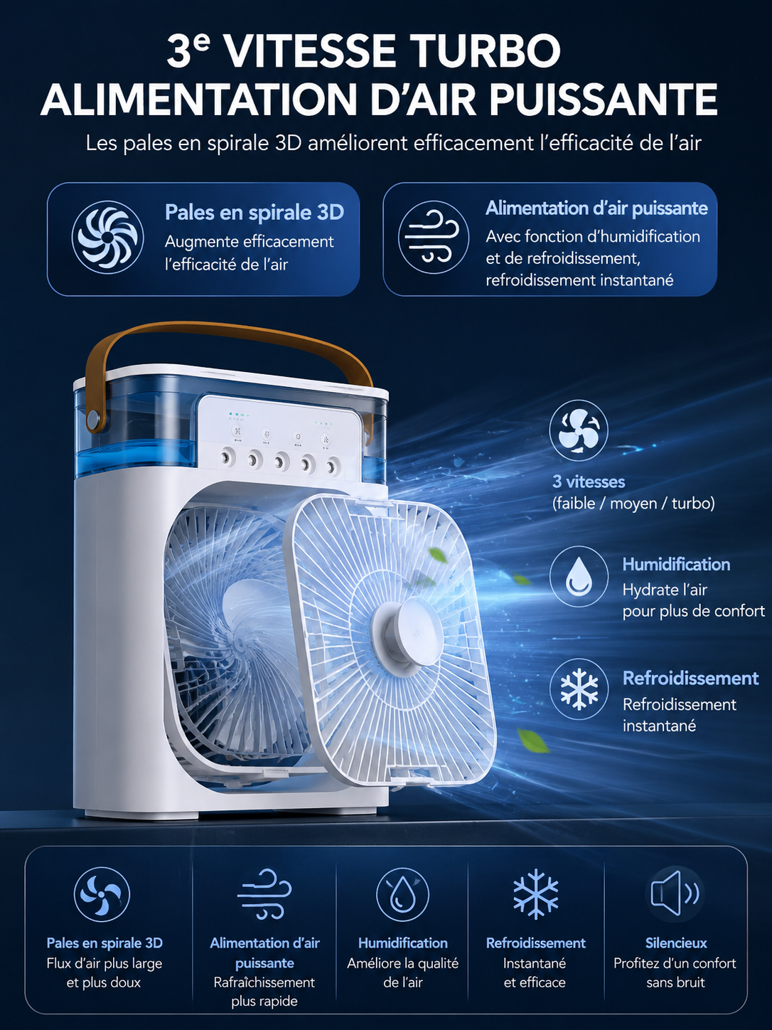 	Mini ventilateur Techlynx – silencieux et puissant